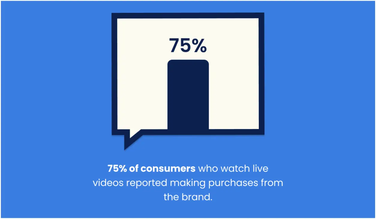 live shopping influence purchase decision